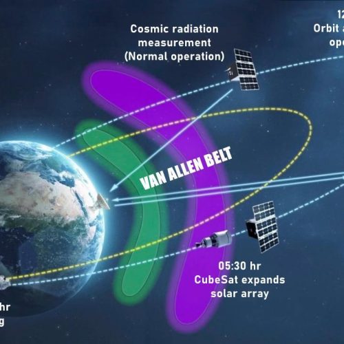 SteamJet Water Thruster Powers Critical Artemis II CubeSat Maneuver